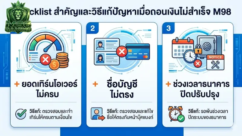 Checklist สำคัญและวิธีแก้ปัญหาเมื่อถอนเงินไม่สำเร็จ