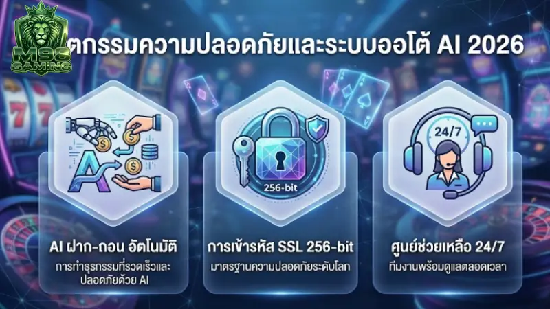 นวัตกรรมความปลอดภัยและระบบออโต้ AI 2026