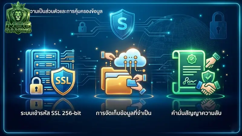 นโยบายความเป็นส่วนตัวและการคุ้มครองข้อมูล
