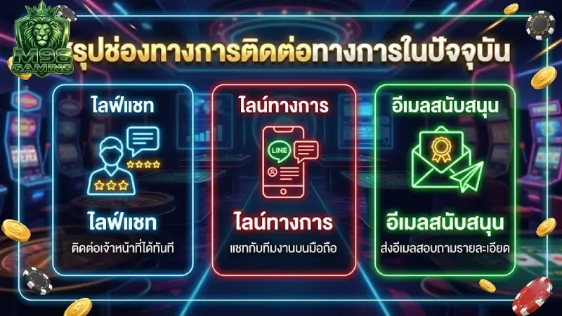 รวมช่องทางการเชื่อมต่อเพื่อส่งข้อความอย่างเป็นทางการในปัจจุบัน M98